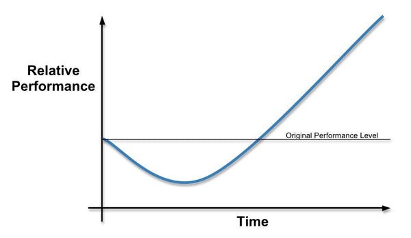 The J Curve - the relationship between exercise and your immune system